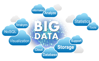 Big Data Analytics and Visualization